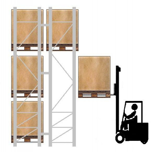 Pallet racking