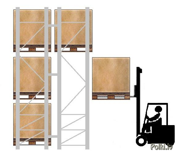 Pallet racking